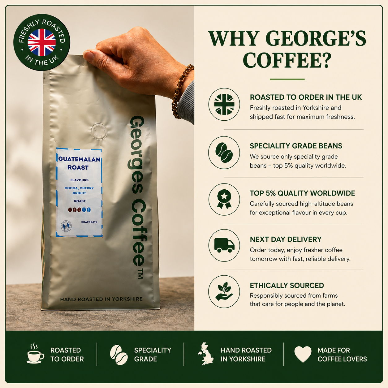Georges Coffee - Guatemalan - Medium Roast - Hand Roasted To Order - Cocoa, Cherry, Bright