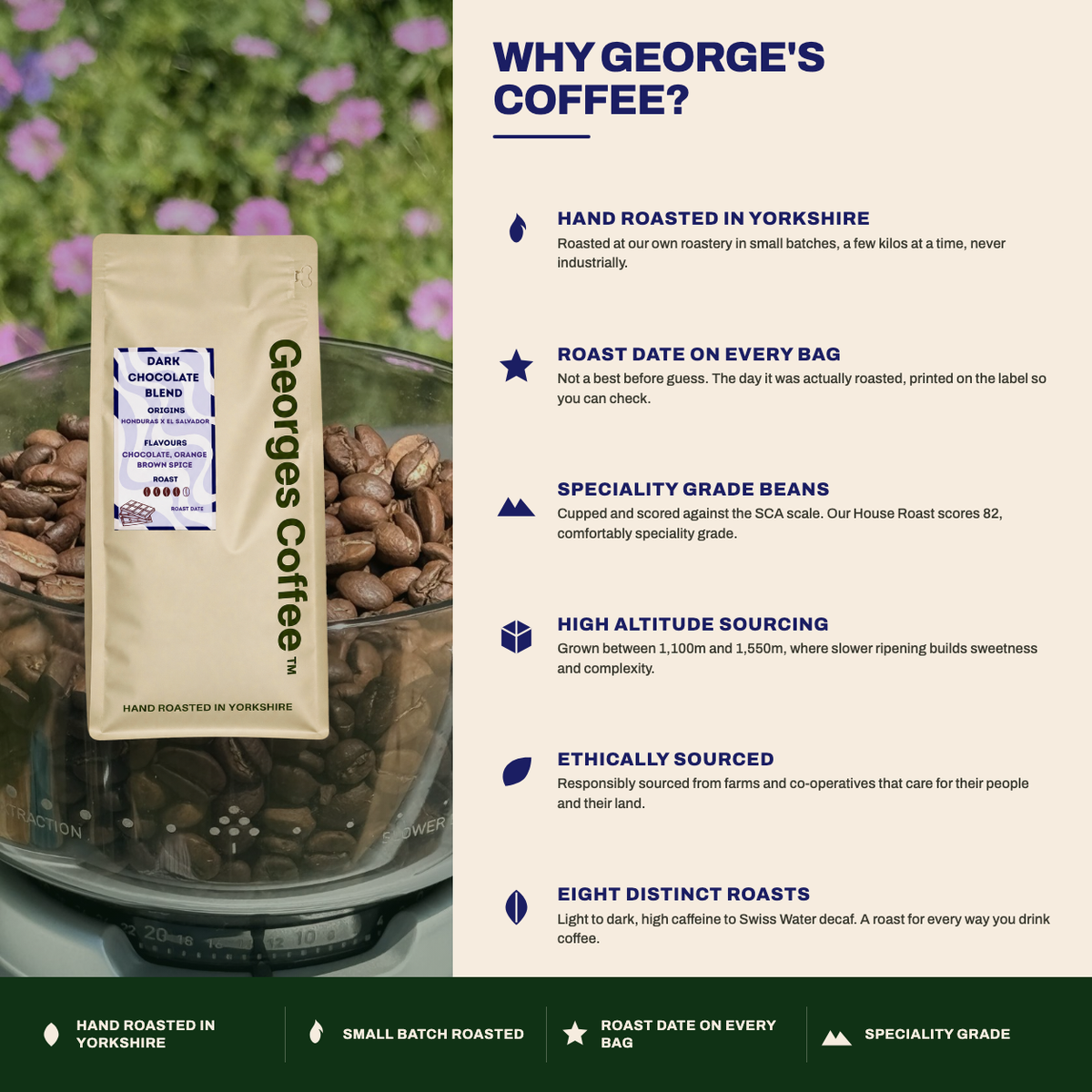 Why Georges Coffee: hand roasted in Yorkshire, roast date on every bag, SCA speciality grade beans, ethically sourced