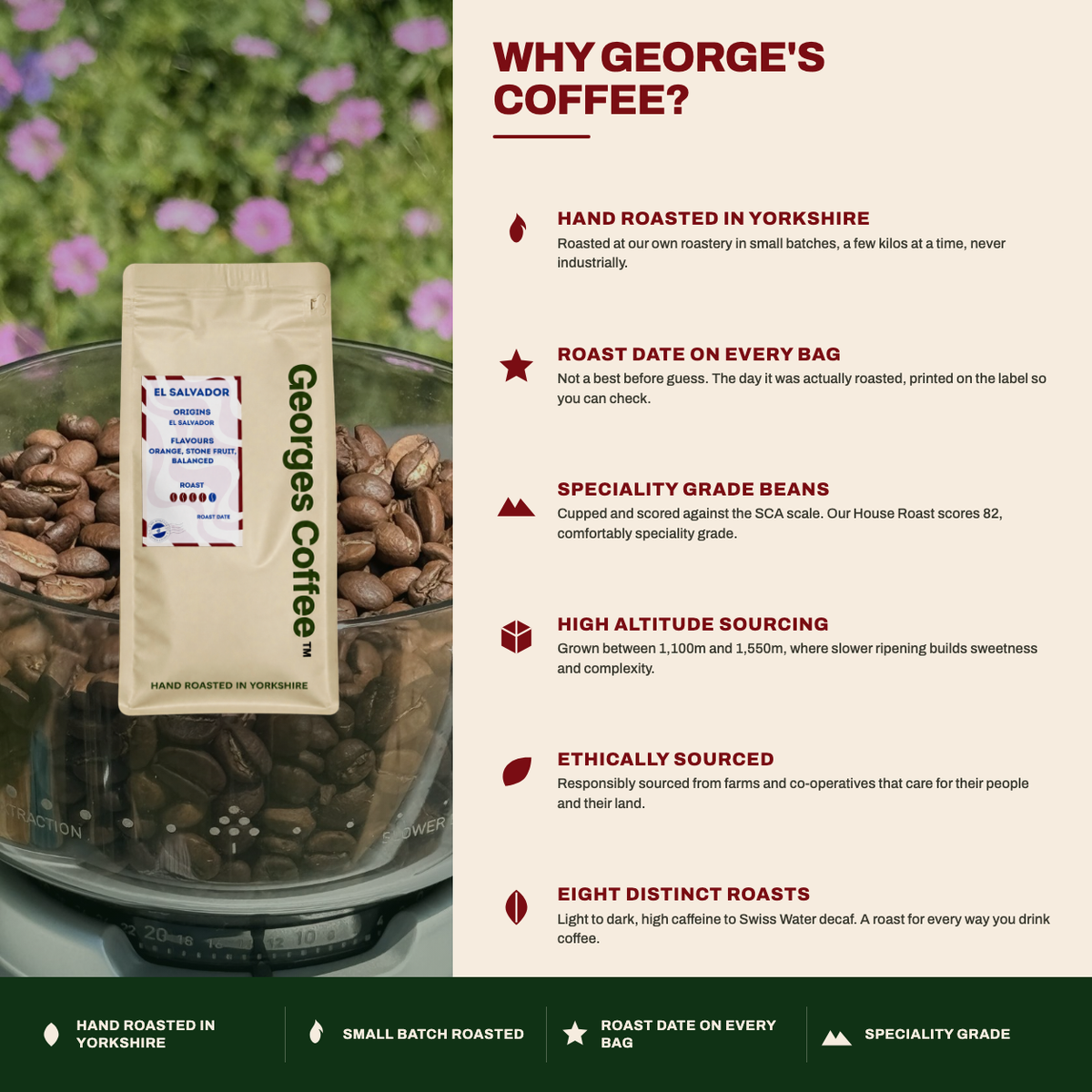 Why Georges Coffee: hand roasted in Yorkshire, roast date on every bag, SCA speciality grade beans, ethically sourced